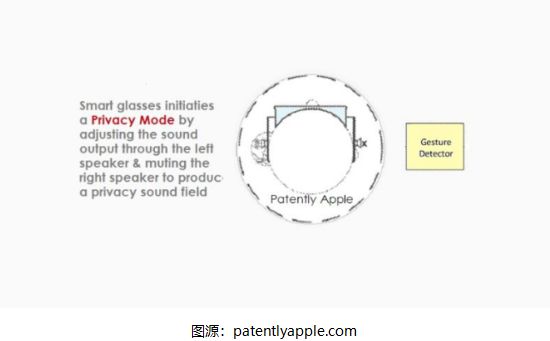 及一种由用户佩戴的耳机激活隐私模式m6米乐注册苹果智能眼镜新专利：涉