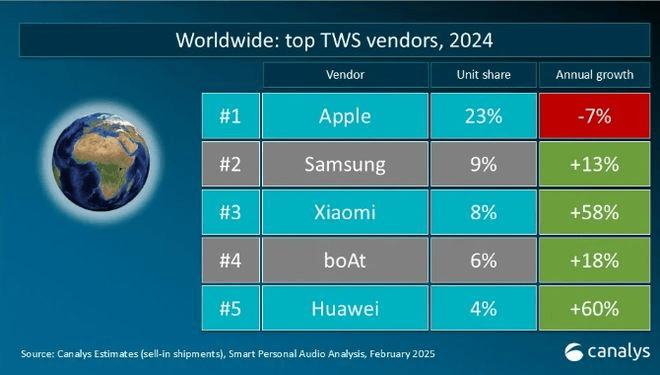 东莞大卖海外上演完美逆袭年出货量超1000万台！(图7)