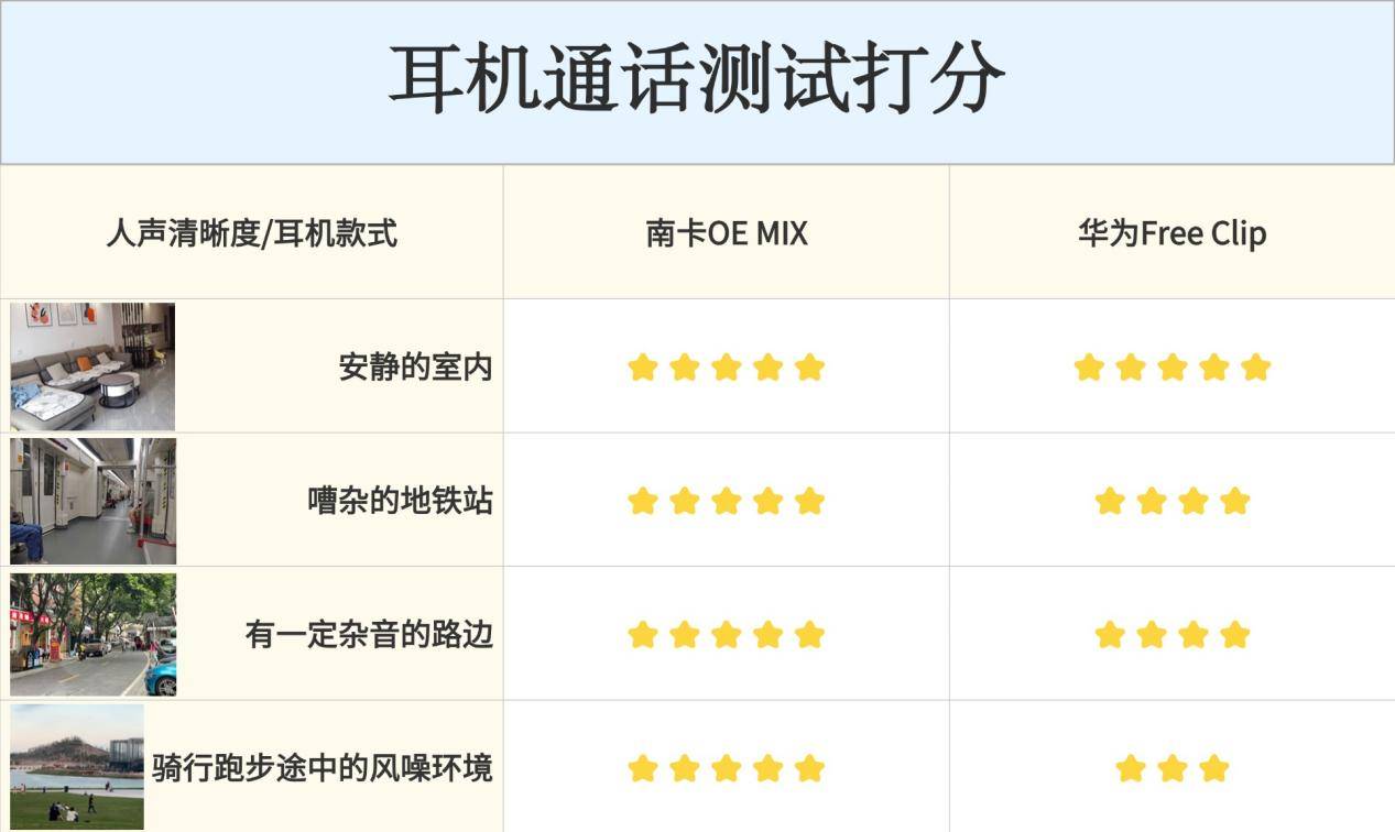 、华为两款热门开放式耳机对比解析！华为开放式耳机怎么样？2025南卡(图2)