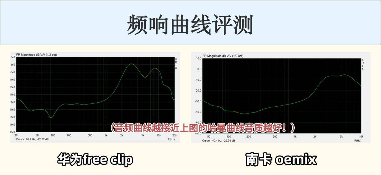 、华为两款热门开放式耳机对比解析！华为开放式耳机怎么样？2025南卡(图3)