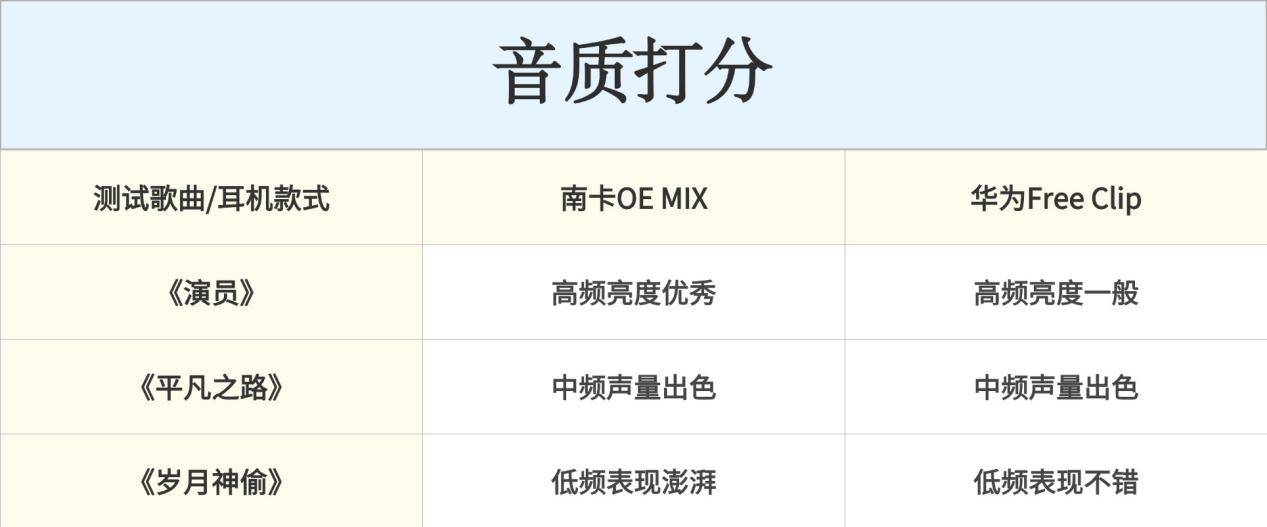 、华为两款热门开放式耳机对比解析！华为开放式耳机怎么样？2025南卡(图4)