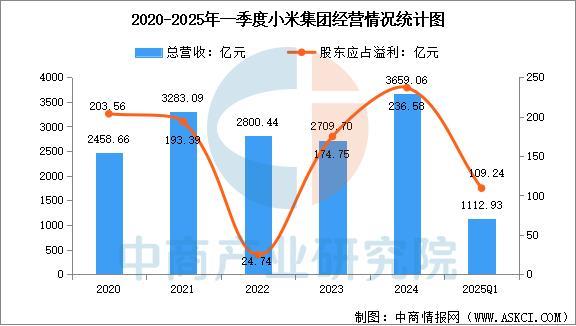 业市场前景预测研究报告（简版）2025年中国智能穿戴设备行(图13)