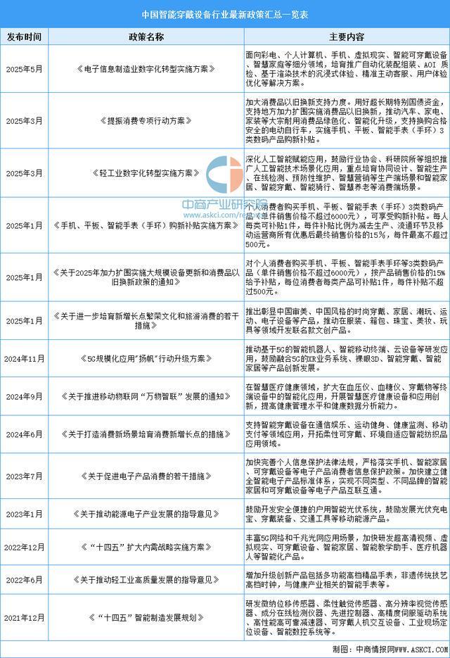 业市场前景预测研究报告（简版）2025年中国智能穿戴设备行(图10)