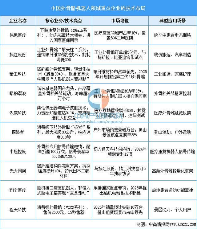 业市场前景预测研究报告（简版）2025年中国智能穿戴设备行(图14)
