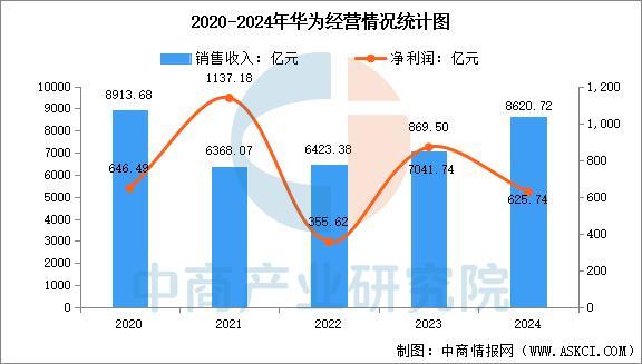 业市场前景预测研究报告（简版）2025年中国智能穿戴设备行(图4)