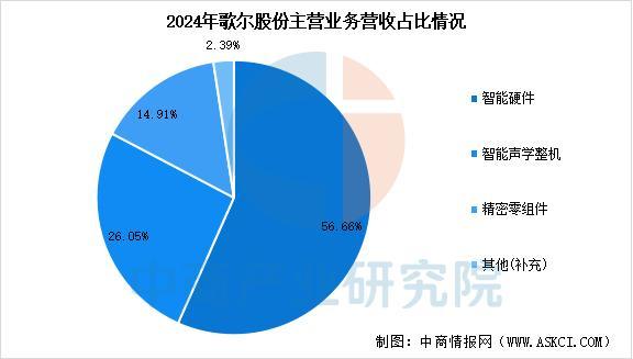业市场前景预测研究报告（简版）2025年中国智能穿戴设备行(图1)