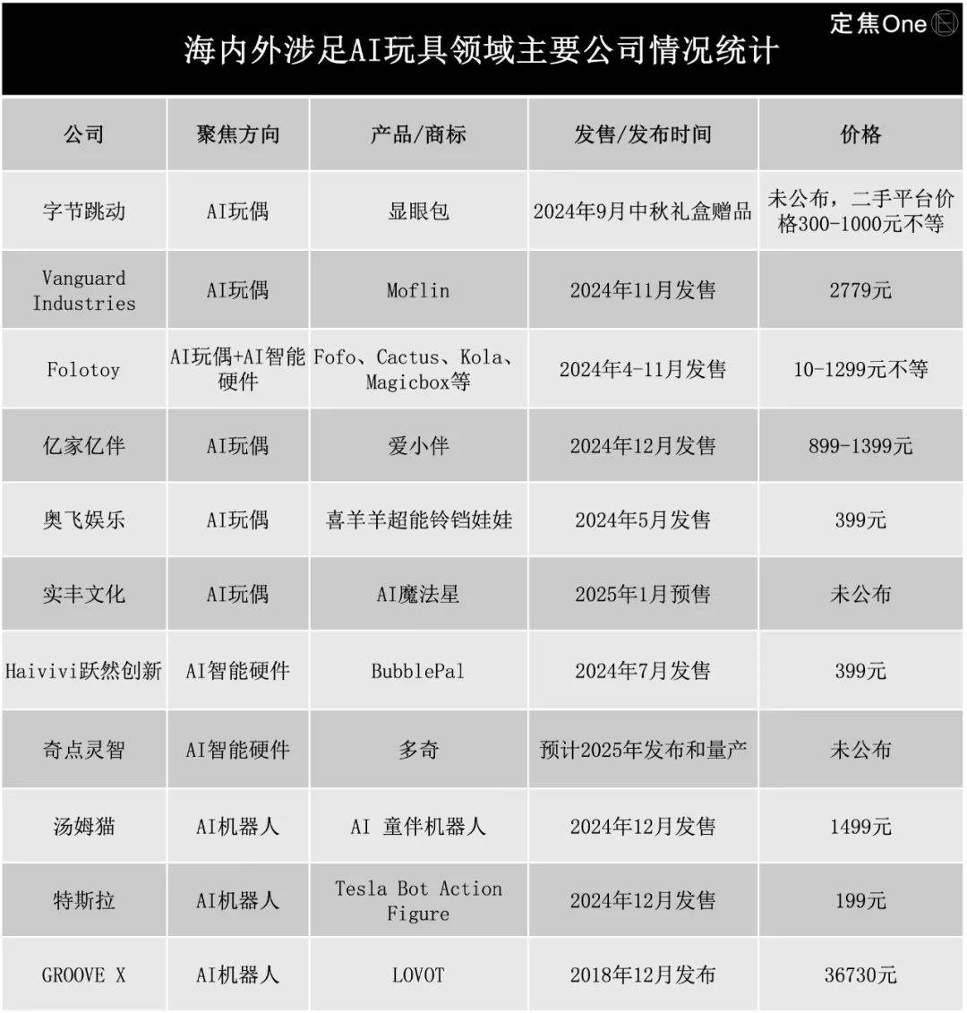 AI陪伴玩具”把大人小孩都迷住了在二手平台价格翻30倍爆火的“(图6)